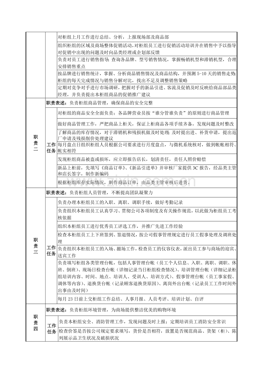 营运部现场主管岗位说明书.doc_第2页