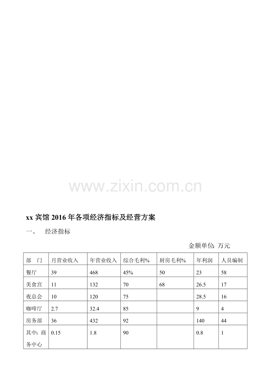 xx宾馆2016年各项经济指标及经营方案.doc_第2页