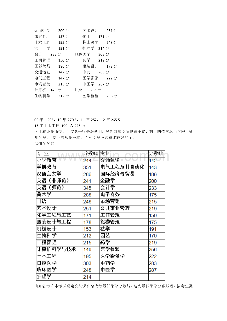 2014年山东专升本各专业录取分数线分析.doc_第2页