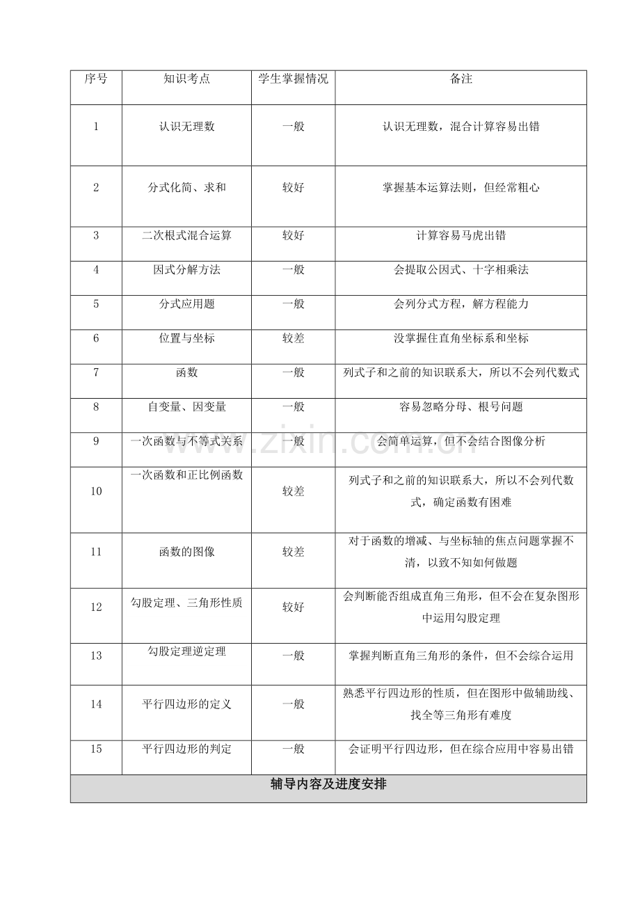 数学个性化辅导方案(初二).doc_第2页