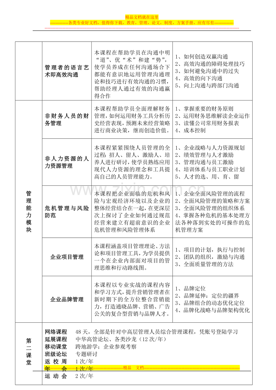 武汉大学企业高效管理与执行力研修班简章.doc_第3页