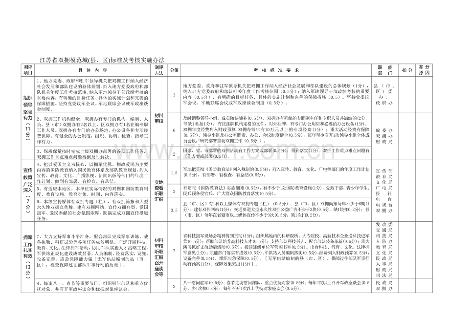 江苏省双拥模范城(县-区)标准及考核实施办法..doc_第1页