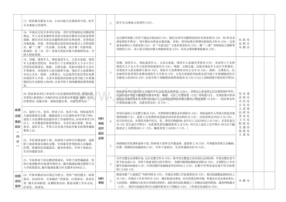 江苏省双拥模范城(县-区)标准及考核实施办法..doc_第3页