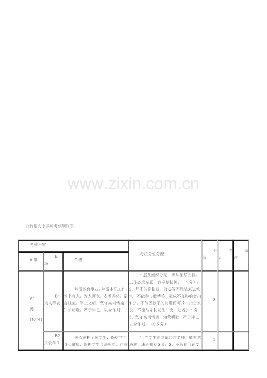 小学教师奖励性绩效考核细则表.doc_第1页