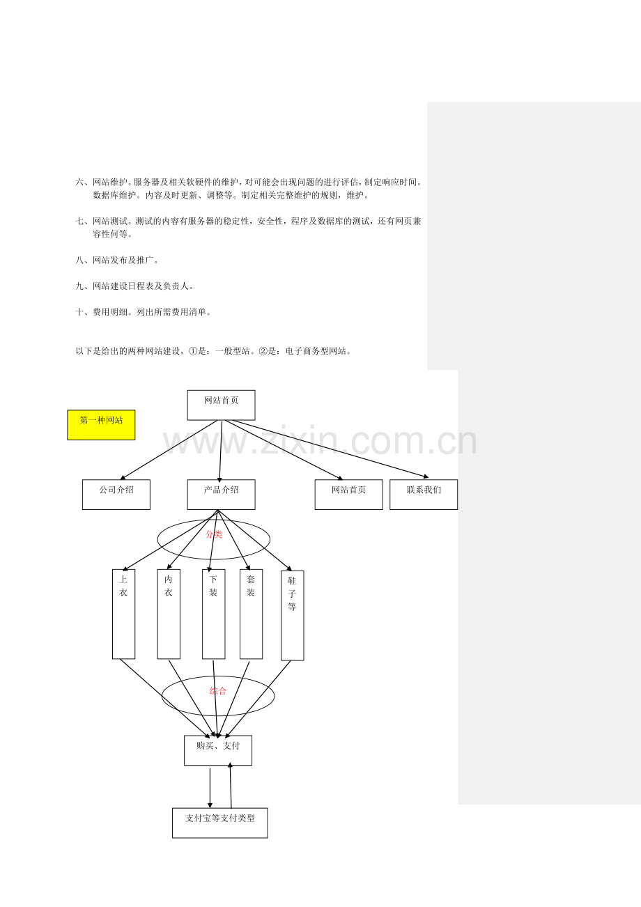 网站建设方案步骤.doc_第2页