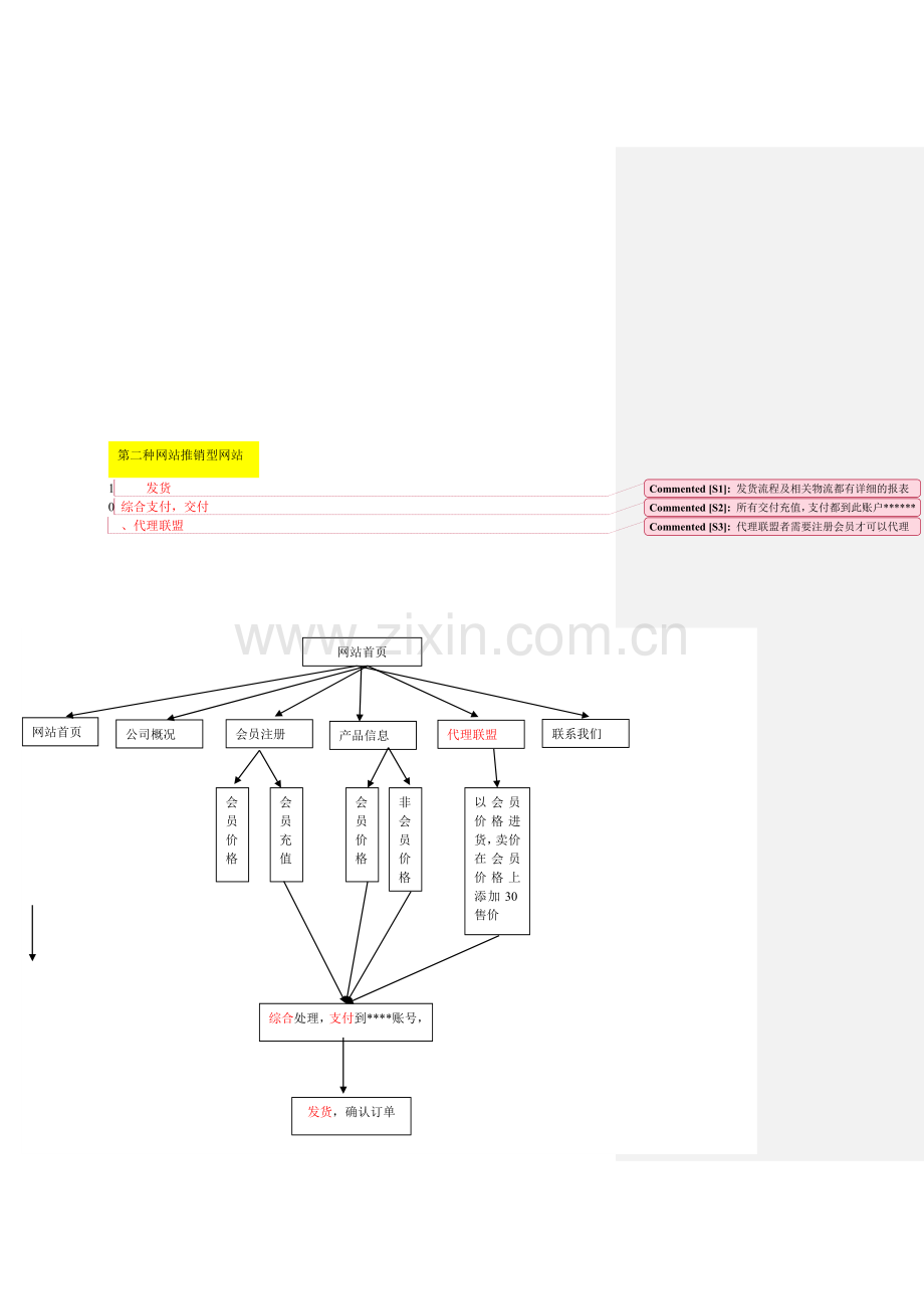 网站建设方案步骤.doc_第3页