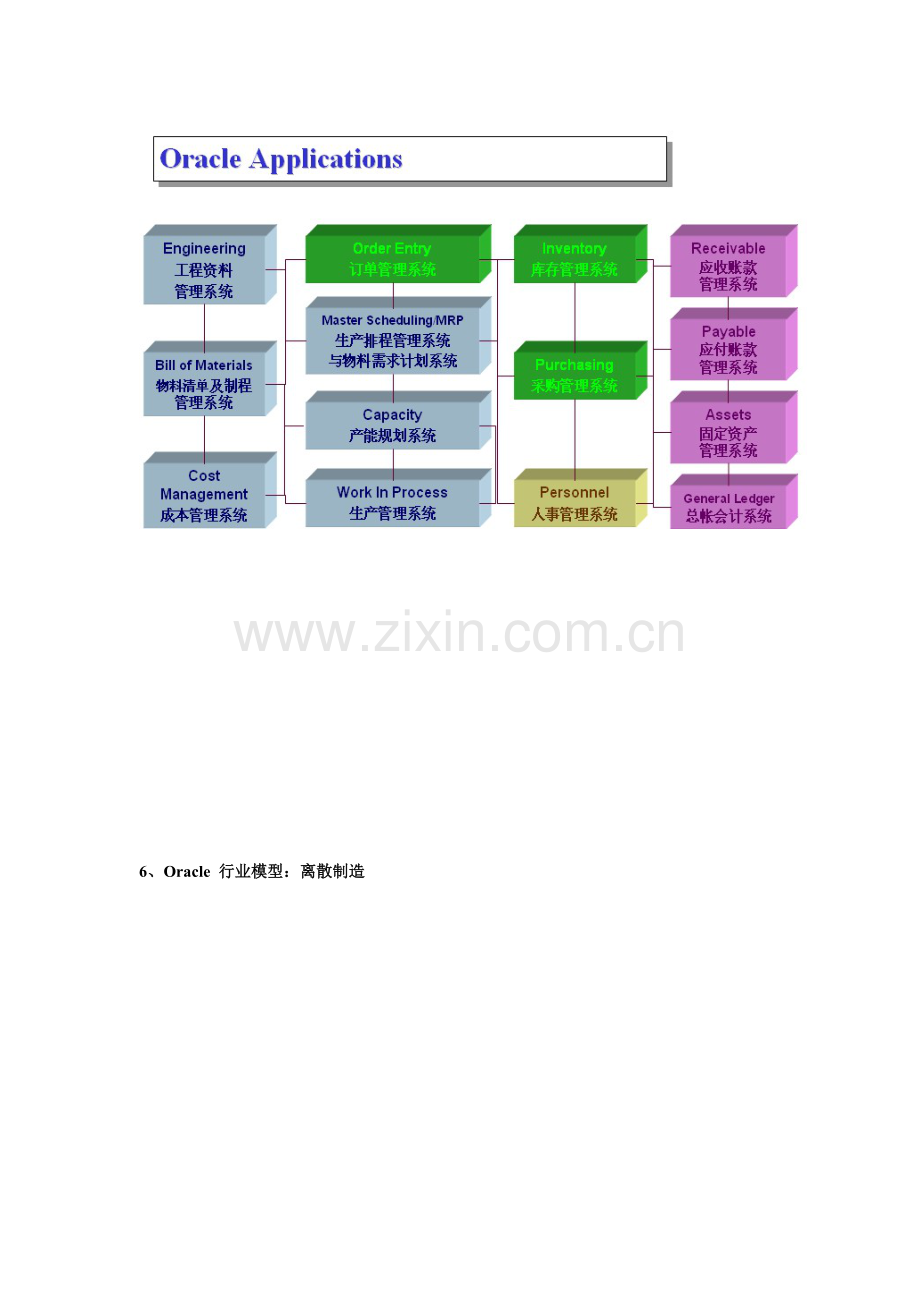 oracleEBS各模块流程图.doc_第3页