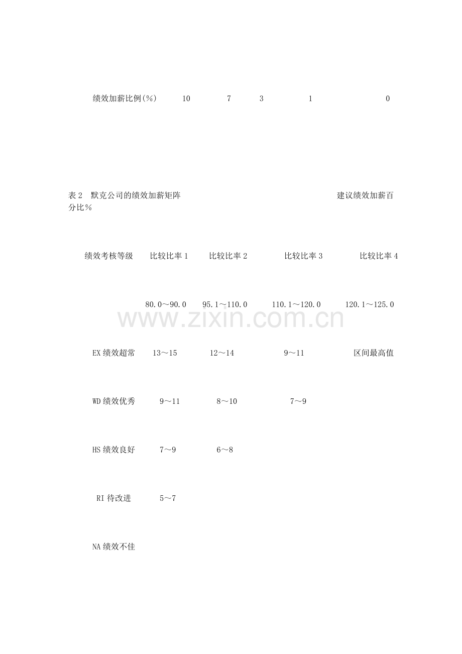 绩效考核后-如何设计加薪方案..doc_第3页