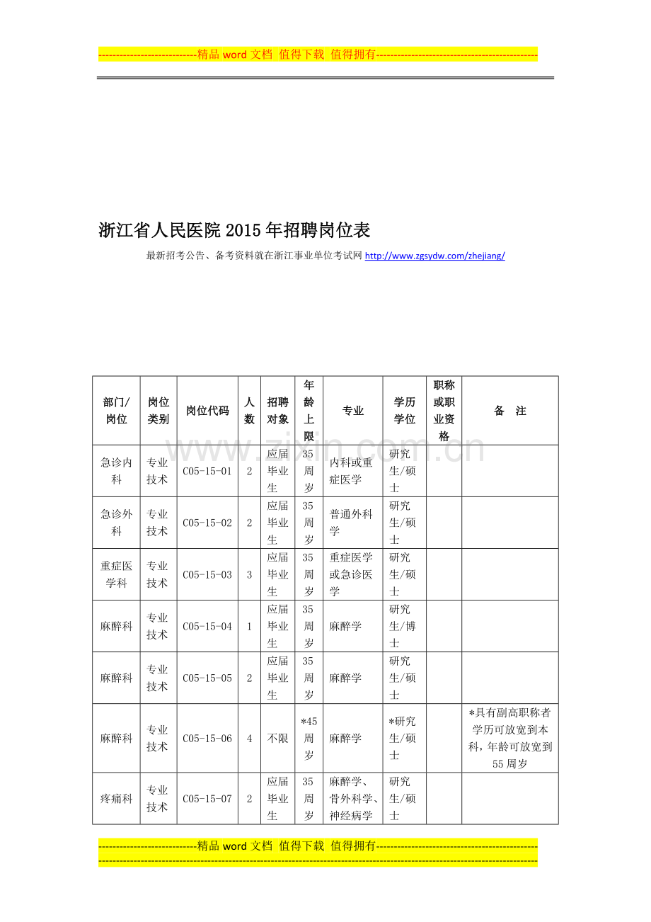 浙江省人民医院2015年招聘岗位表.doc_第1页