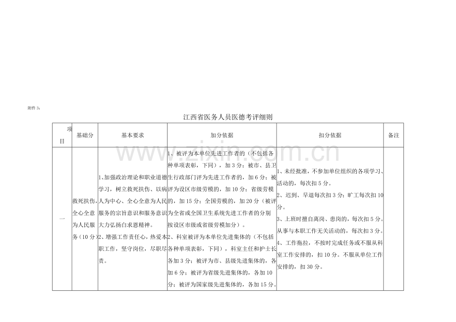 江西省医务人员医德考评细则.doc_第1页