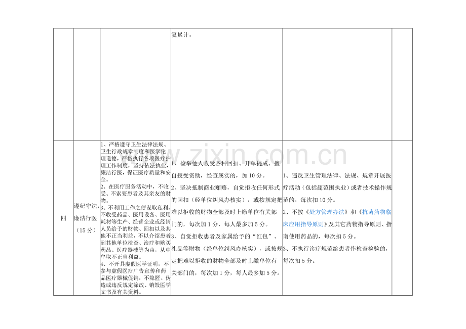 江西省医务人员医德考评细则.doc_第3页