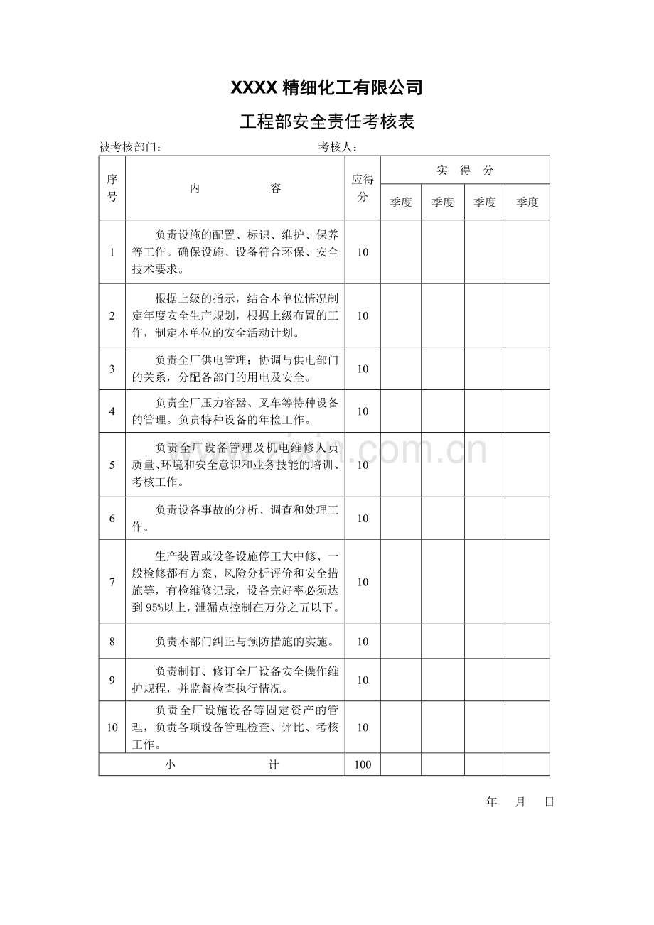 安全生产责任考核制度季度考核表-2..doc_第3页