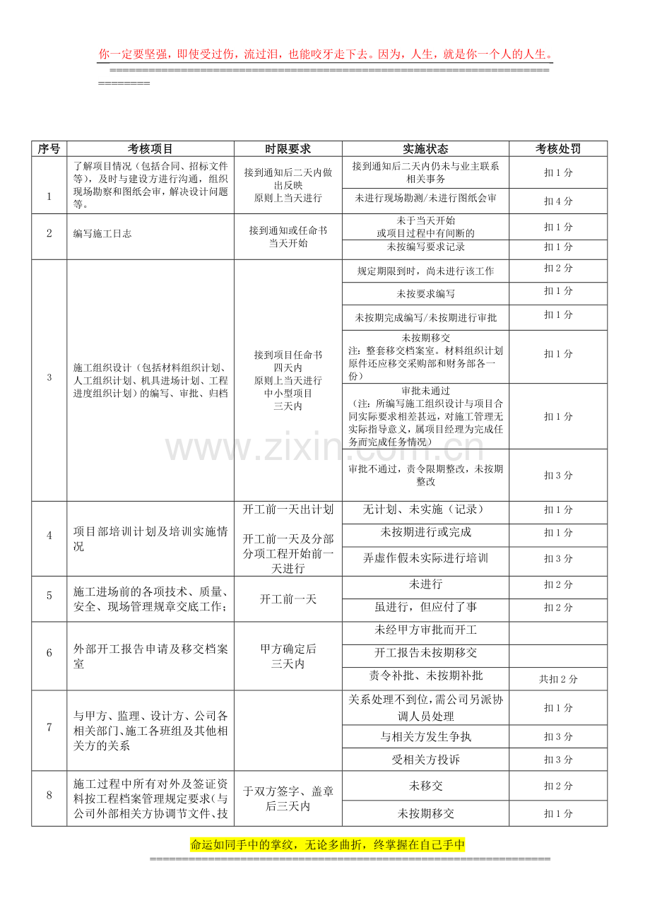 TB(2)考核制度新..doc_第3页