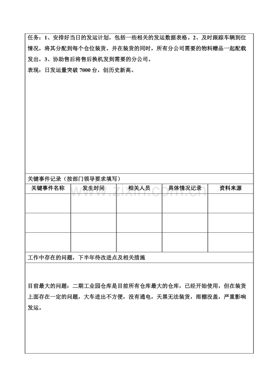 2012年年中员工绩效考核面谈记录表..doc_第2页