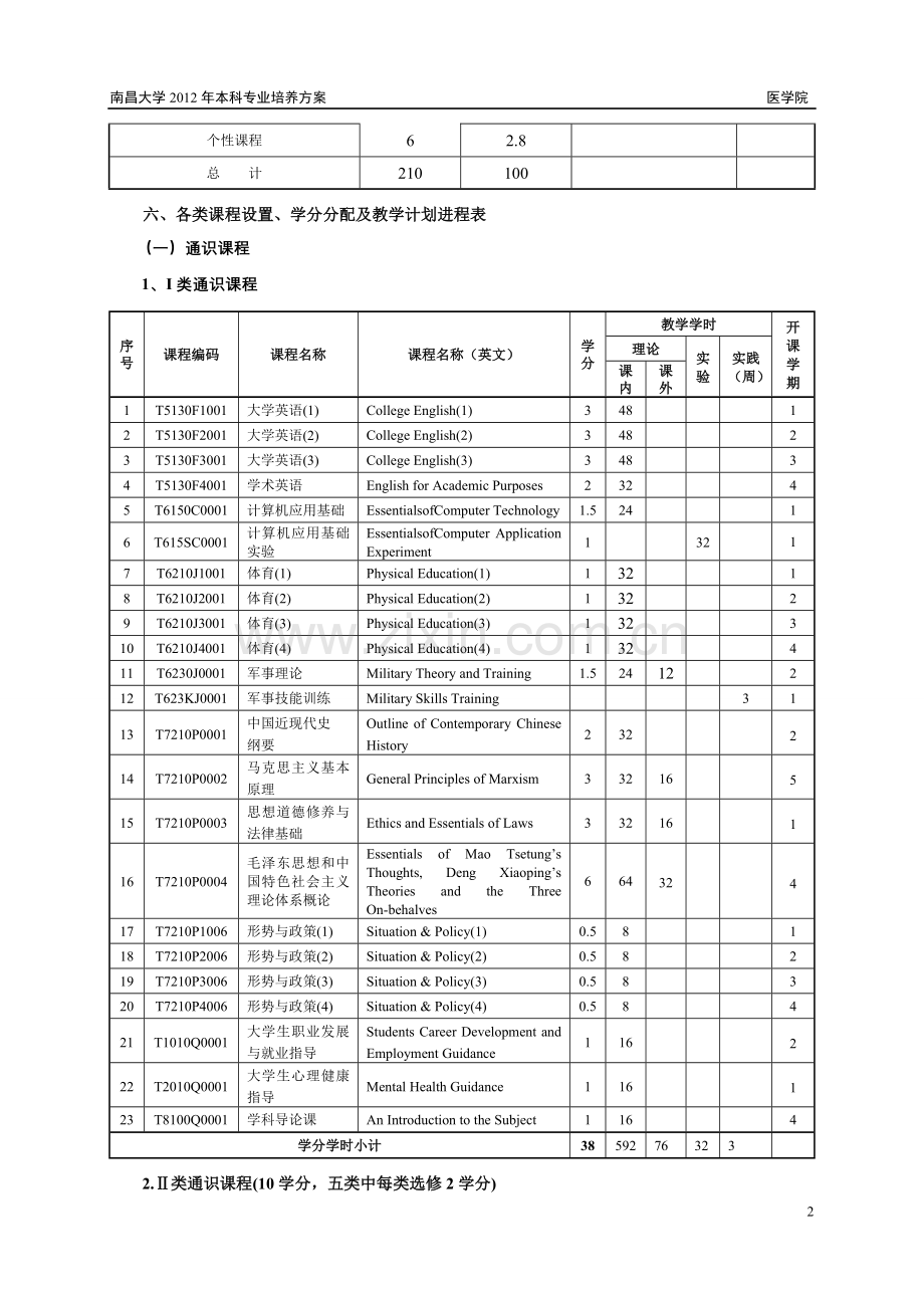 南昌大学2012本科生培养方案(医学类各专业).doc_第3页