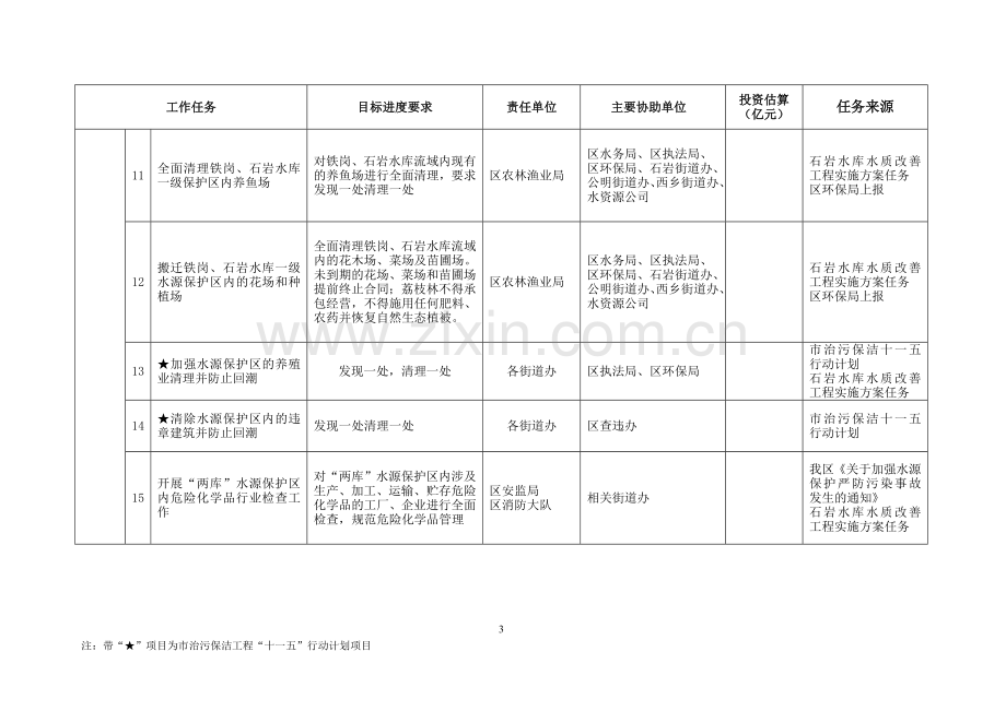 2007年宝安区治污保洁工程工作计划表(总计73项).doc_第3页