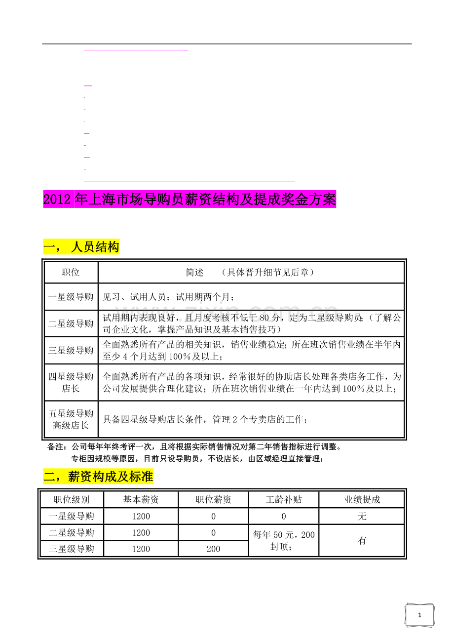 家纺导购薪资方案(上海).doc_第1页