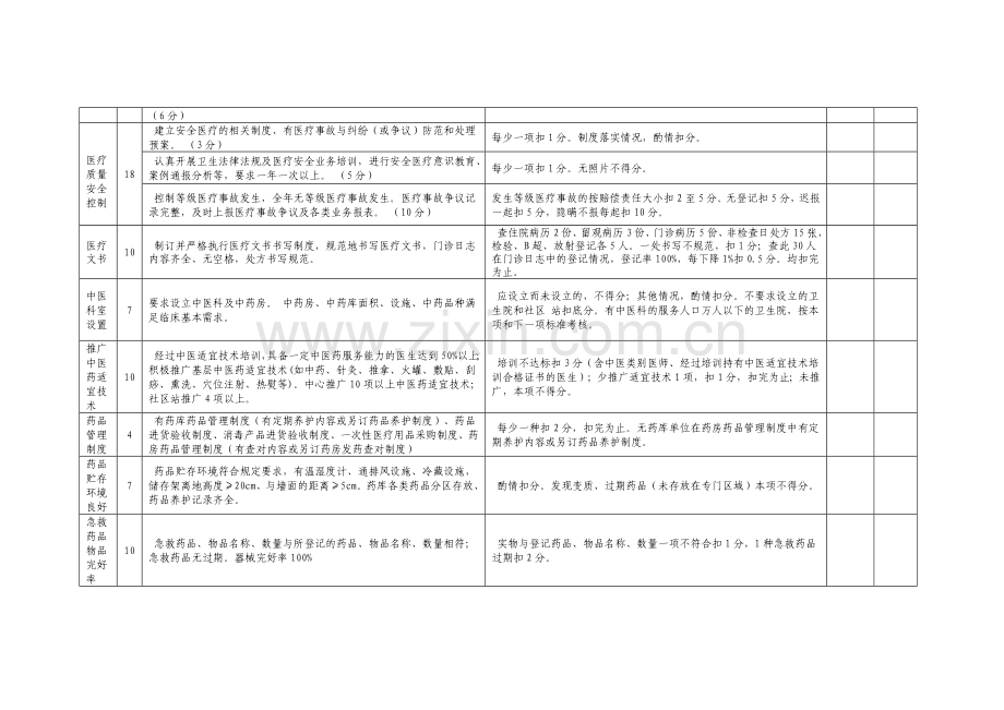 长治市城区社区卫生服务机构(站)绩效考核细则(试行)(医政科).doc_第2页