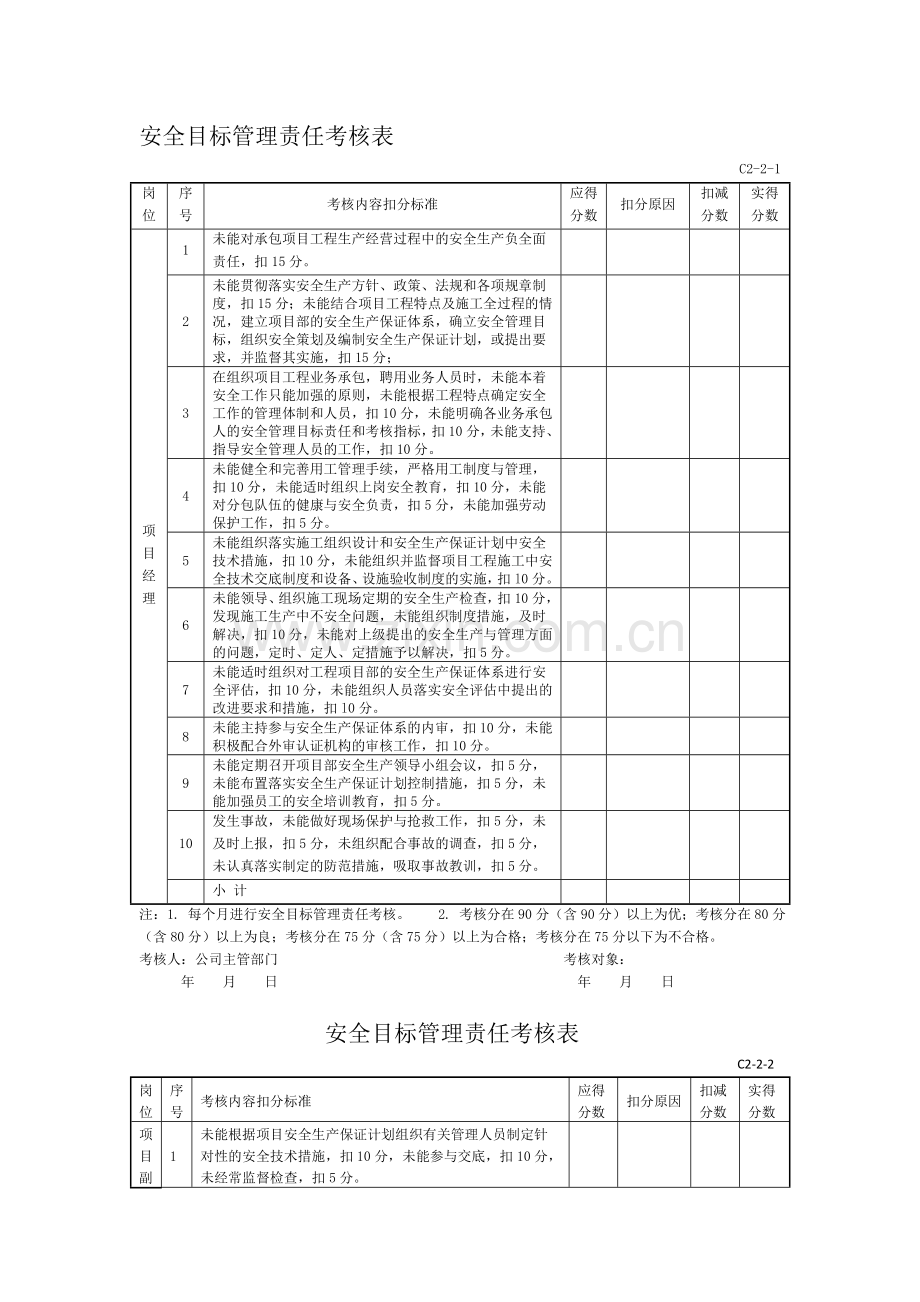 安全目标考核申请表.doc_第1页