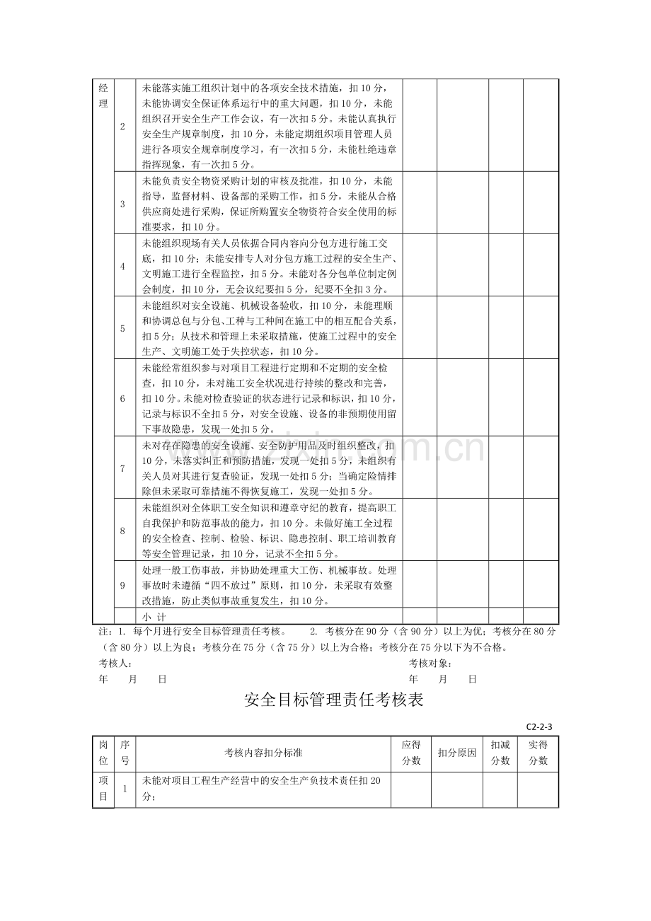 安全目标考核申请表.doc_第2页