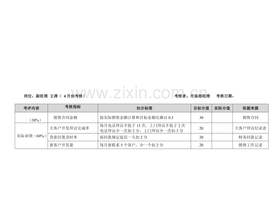 销售中心考核表1..doc_第1页