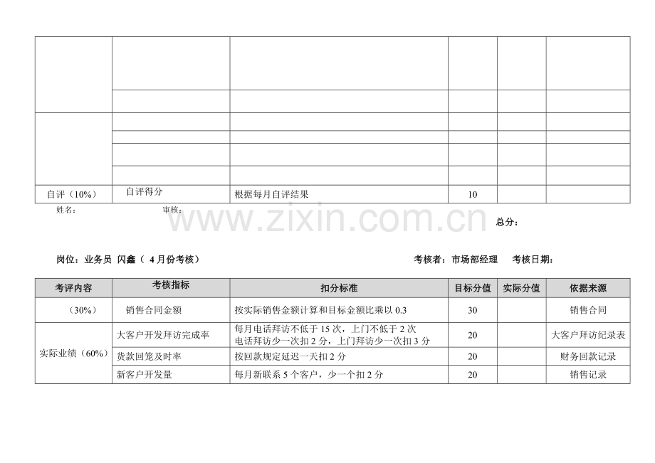 销售中心考核表1..doc_第2页