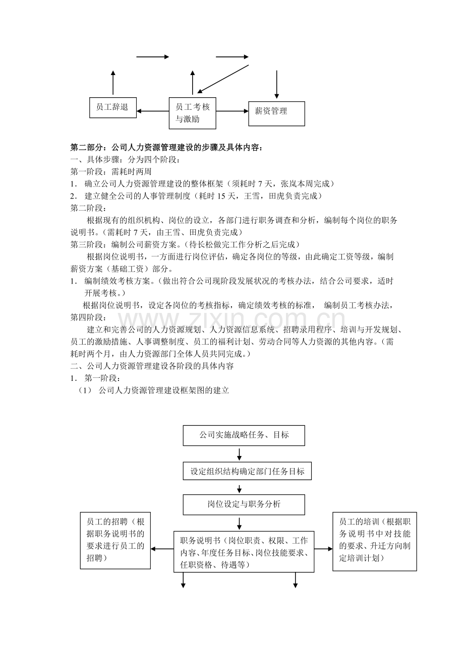 人力资源部门工作整体框架.doc_第2页