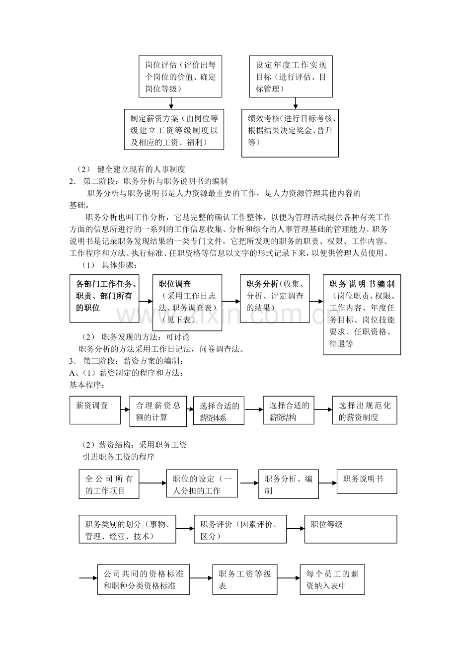 人力资源部门工作整体框架.doc_第3页