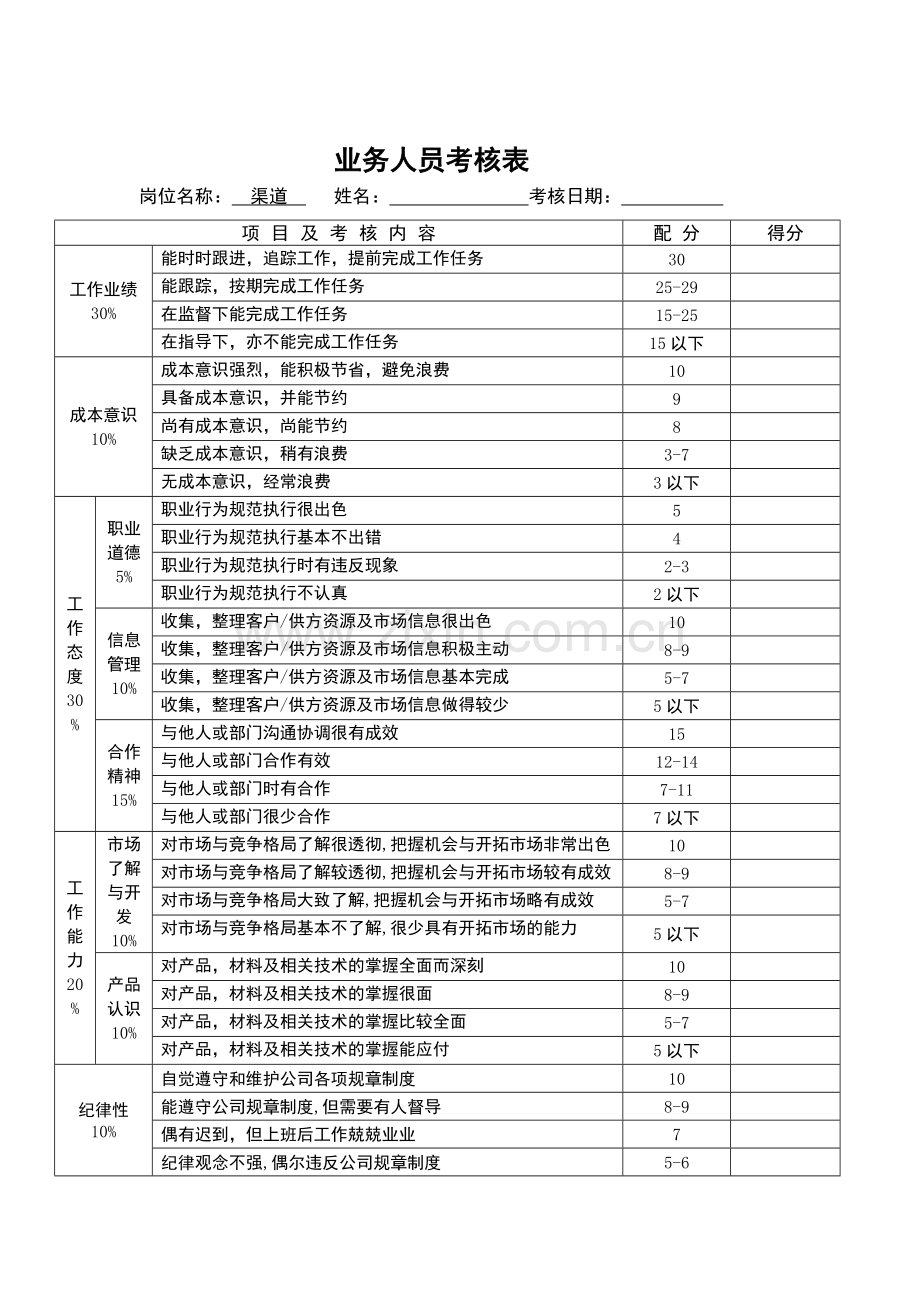 销售员绩效考核表1..doc_第1页