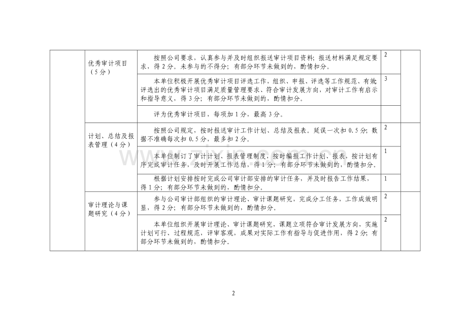 审计专业量化考核指标..doc_第2页