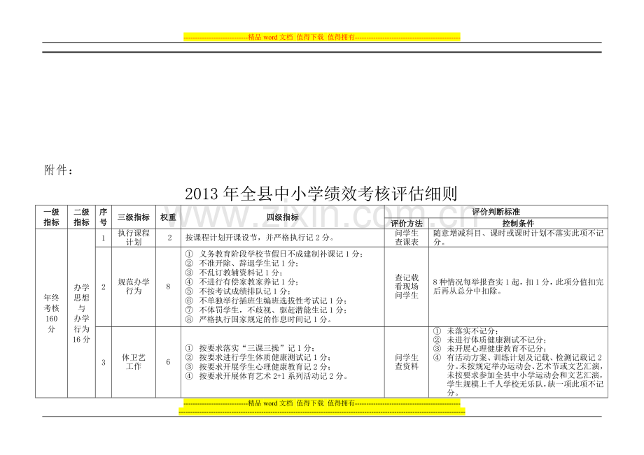 2013年全县中小学绩效考核评估细则[1]..doc_第1页