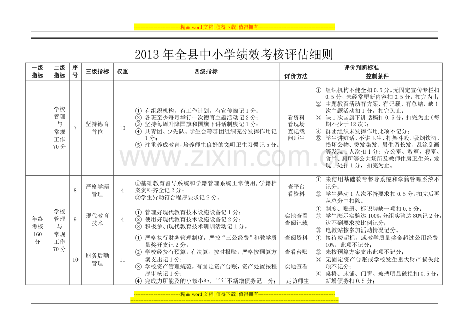 2013年全县中小学绩效考核评估细则[1]..doc_第3页