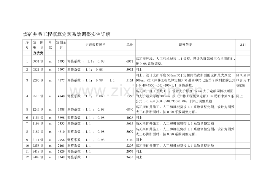 煤矿井巷工程概算定额系数调整说明实例.doc_第2页