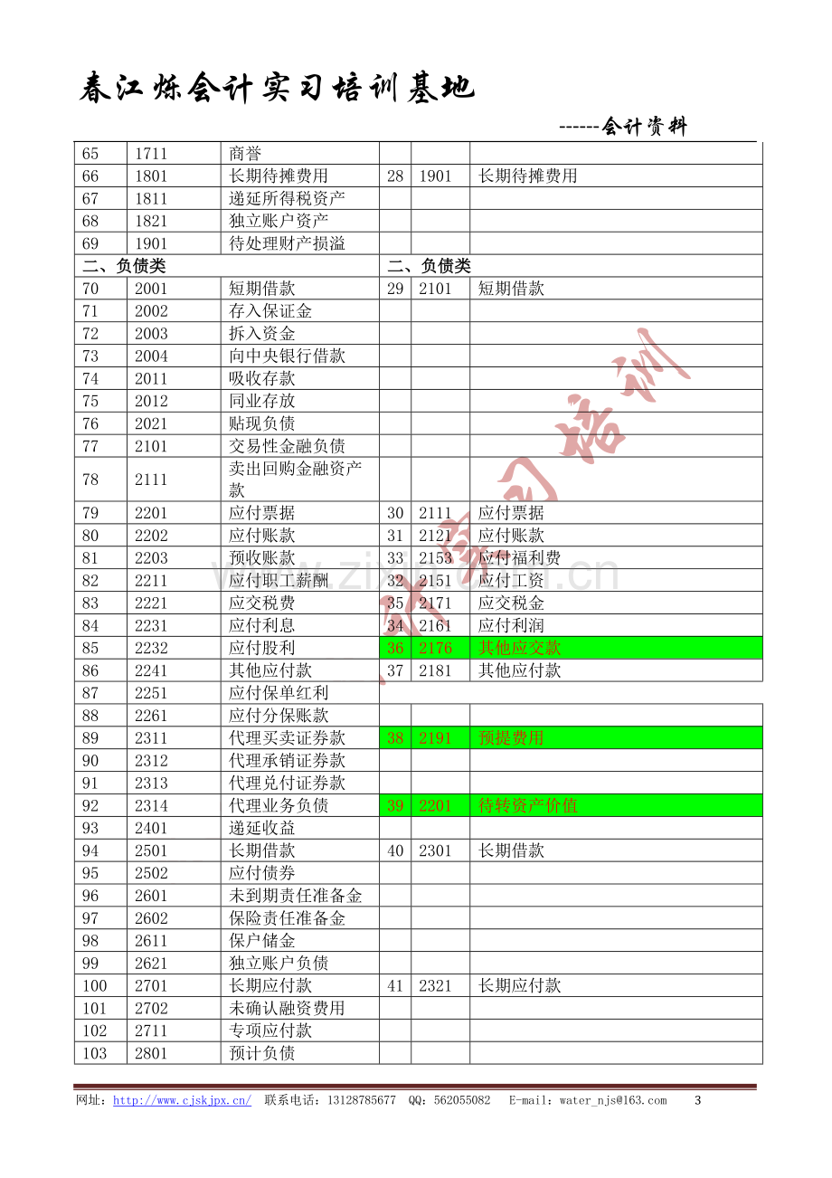 上市公司范围施行会计科目与小企业会计制度会计科目对比表.doc_第3页