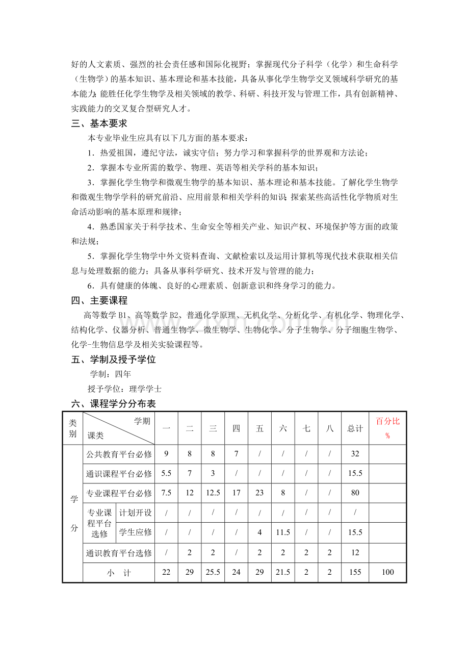 化学生物学专业本科人才培养方案(2014版).doc_第2页