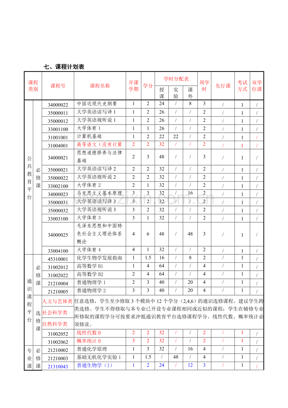 化学生物学专业本科人才培养方案(2014版).doc_第3页