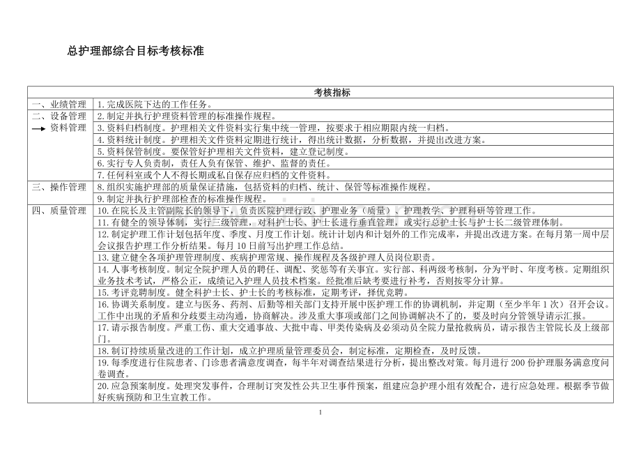 总护理部综合目标考核标准.doc_第1页