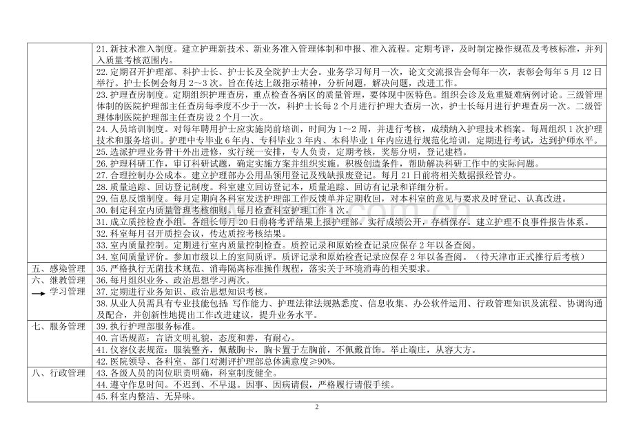 总护理部综合目标考核标准.doc_第2页