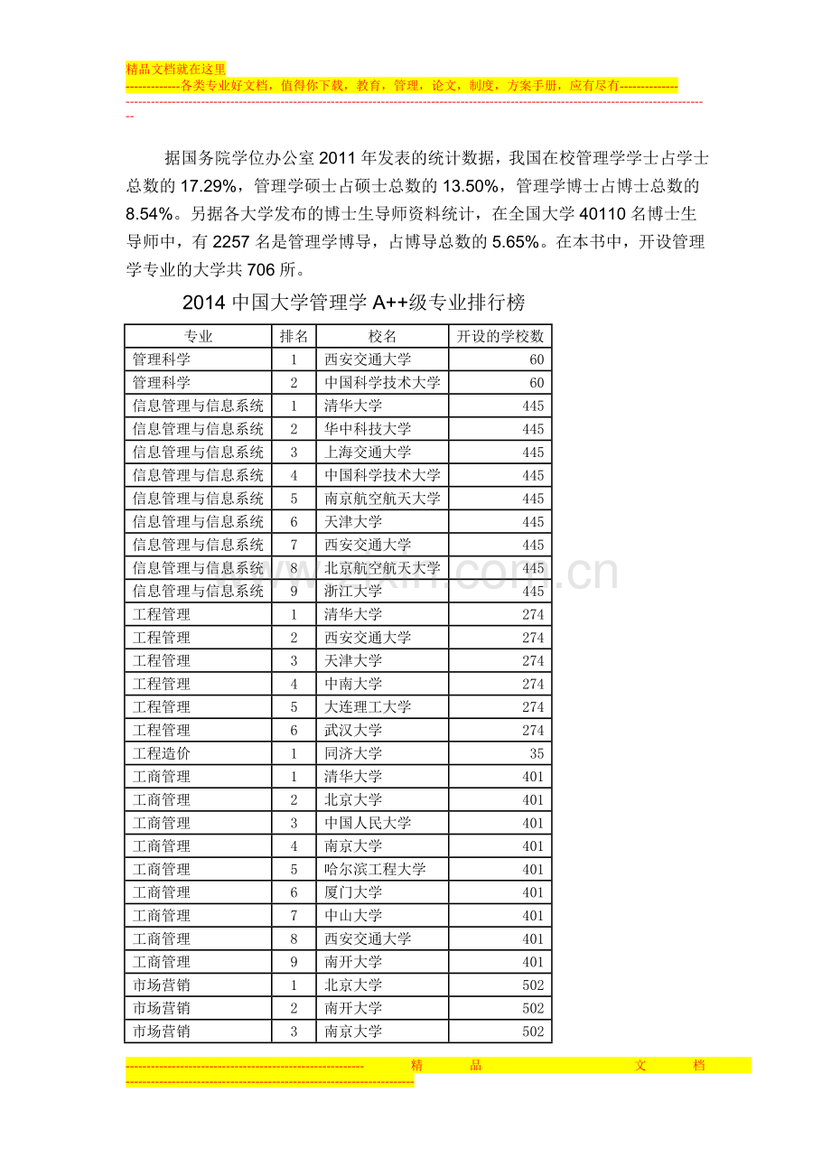 武书连2014中国大学经济学管理学A--级专业排行榜.doc_第3页