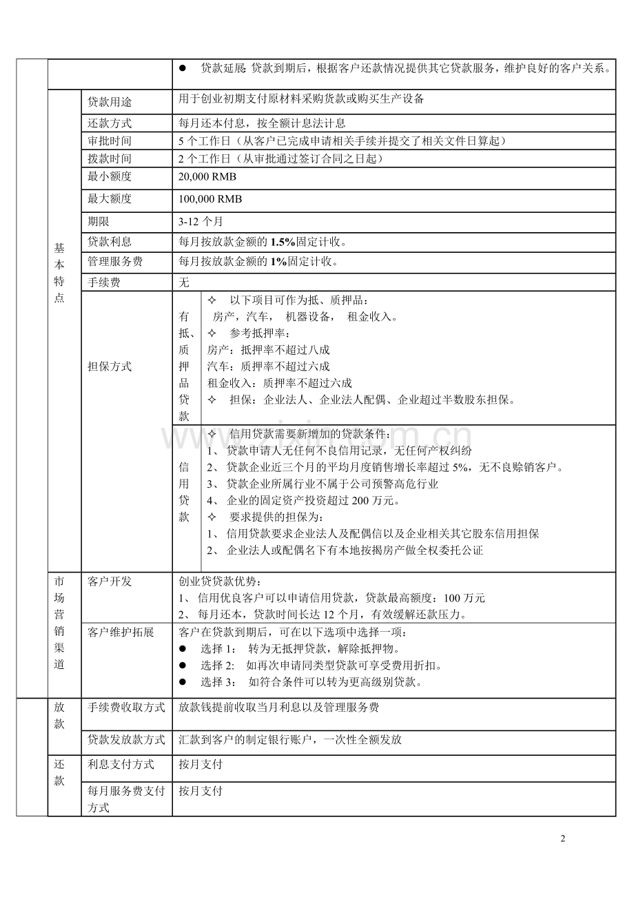 小额贷款公司产品设计模版.doc_第2页