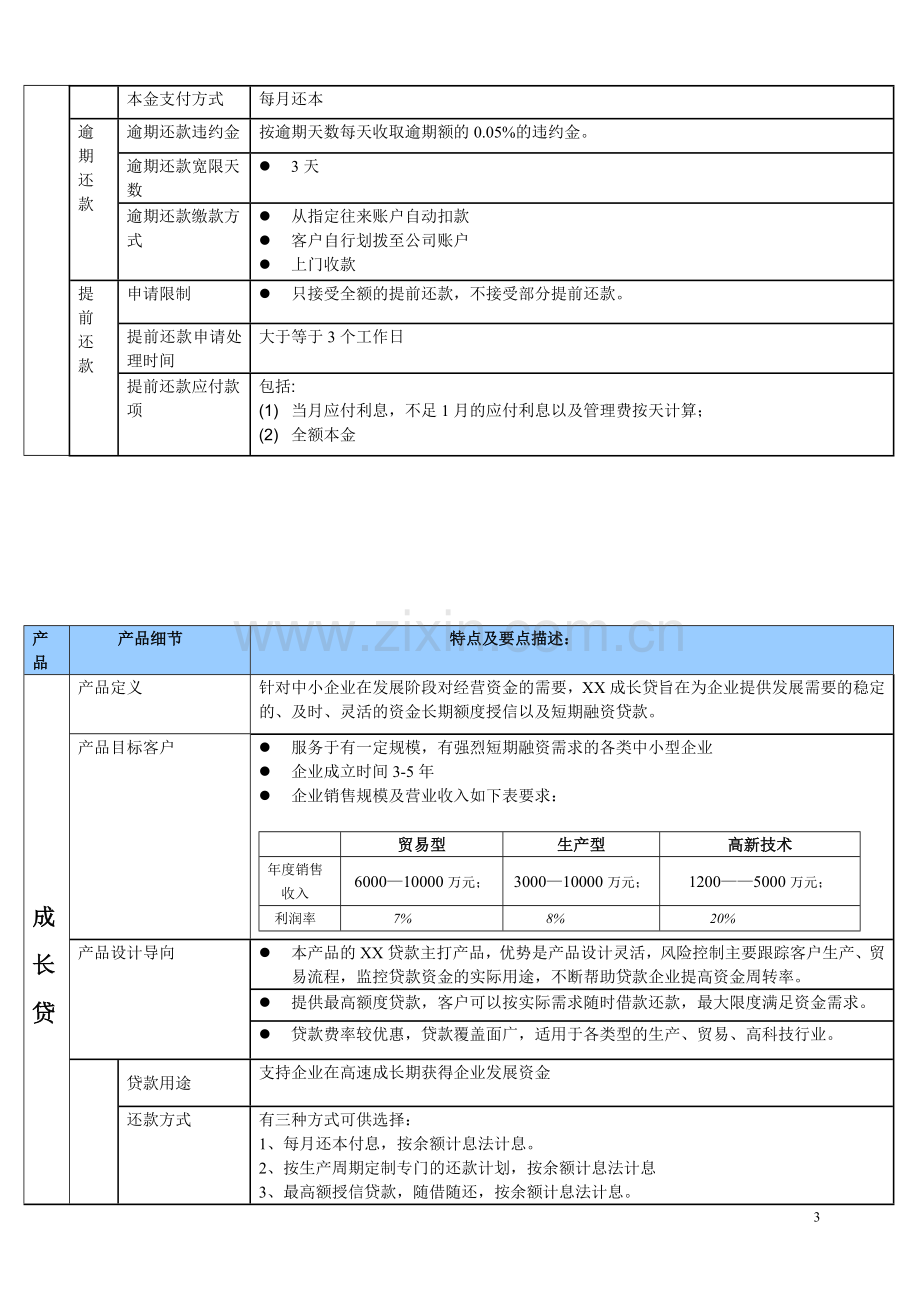 小额贷款公司产品设计模版.doc_第3页