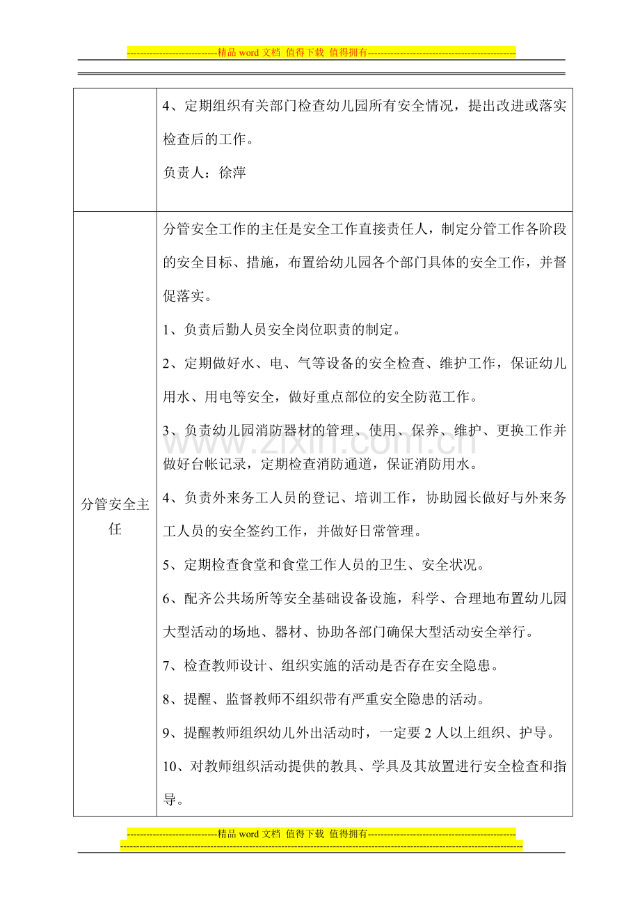 新世纪幼儿园各岗位安全职责一览表.doc_第2页