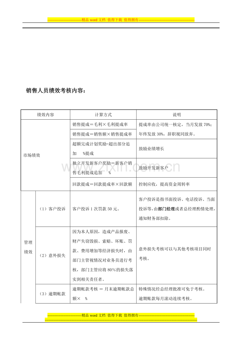 销售部人员绩效考核办法2011.doc_第1页