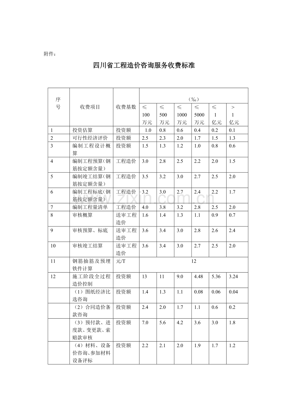 工程审计收费标准.doc_第2页