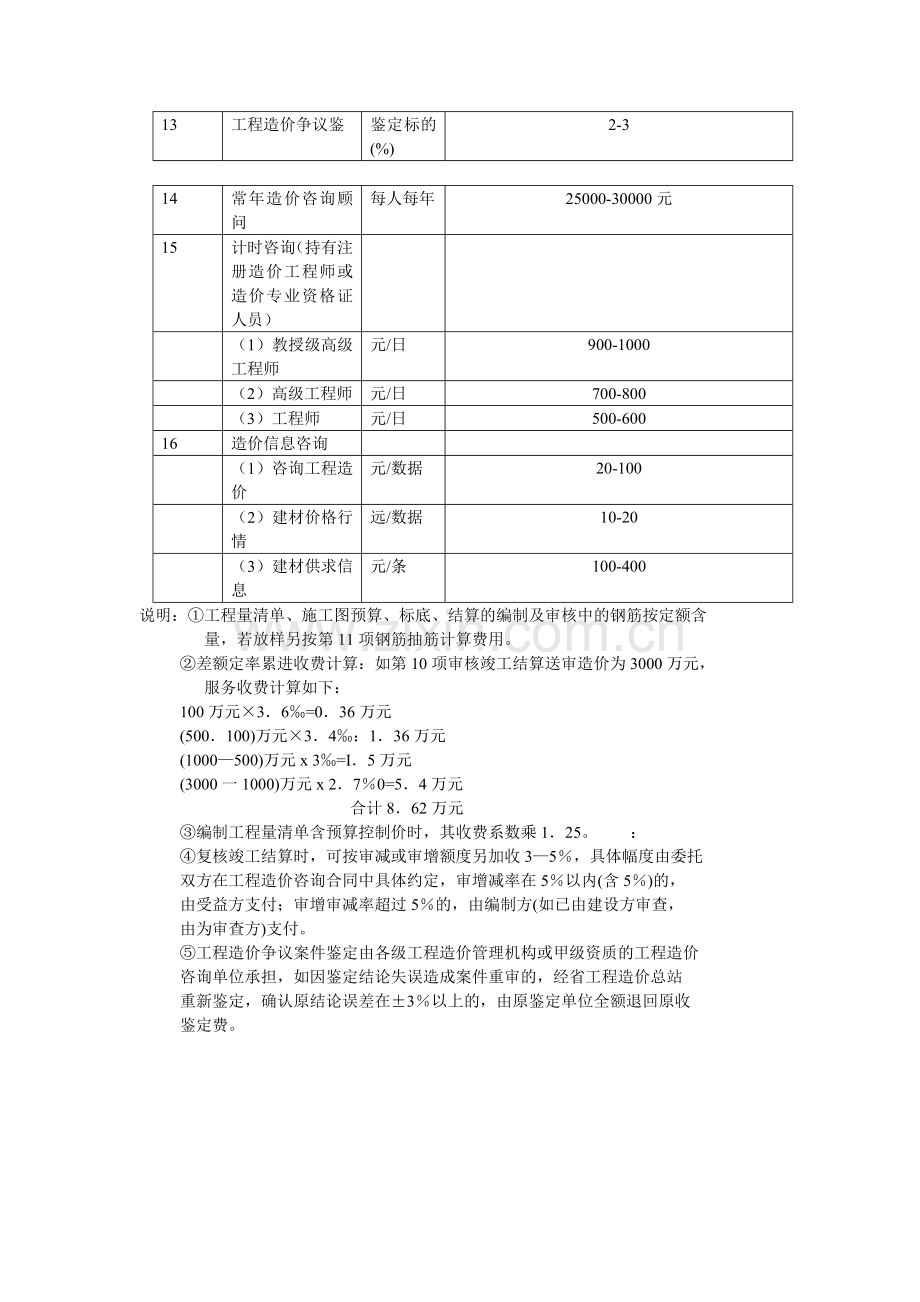 工程审计收费标准.doc_第3页