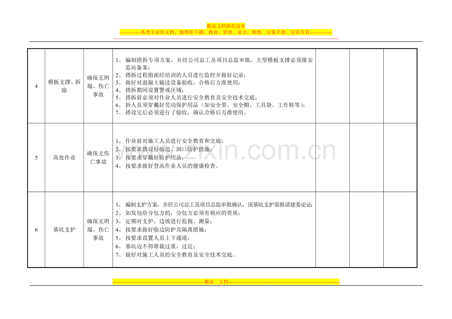 安2-1-1T重大危险源控制目标和管理方案(2).doc_第3页