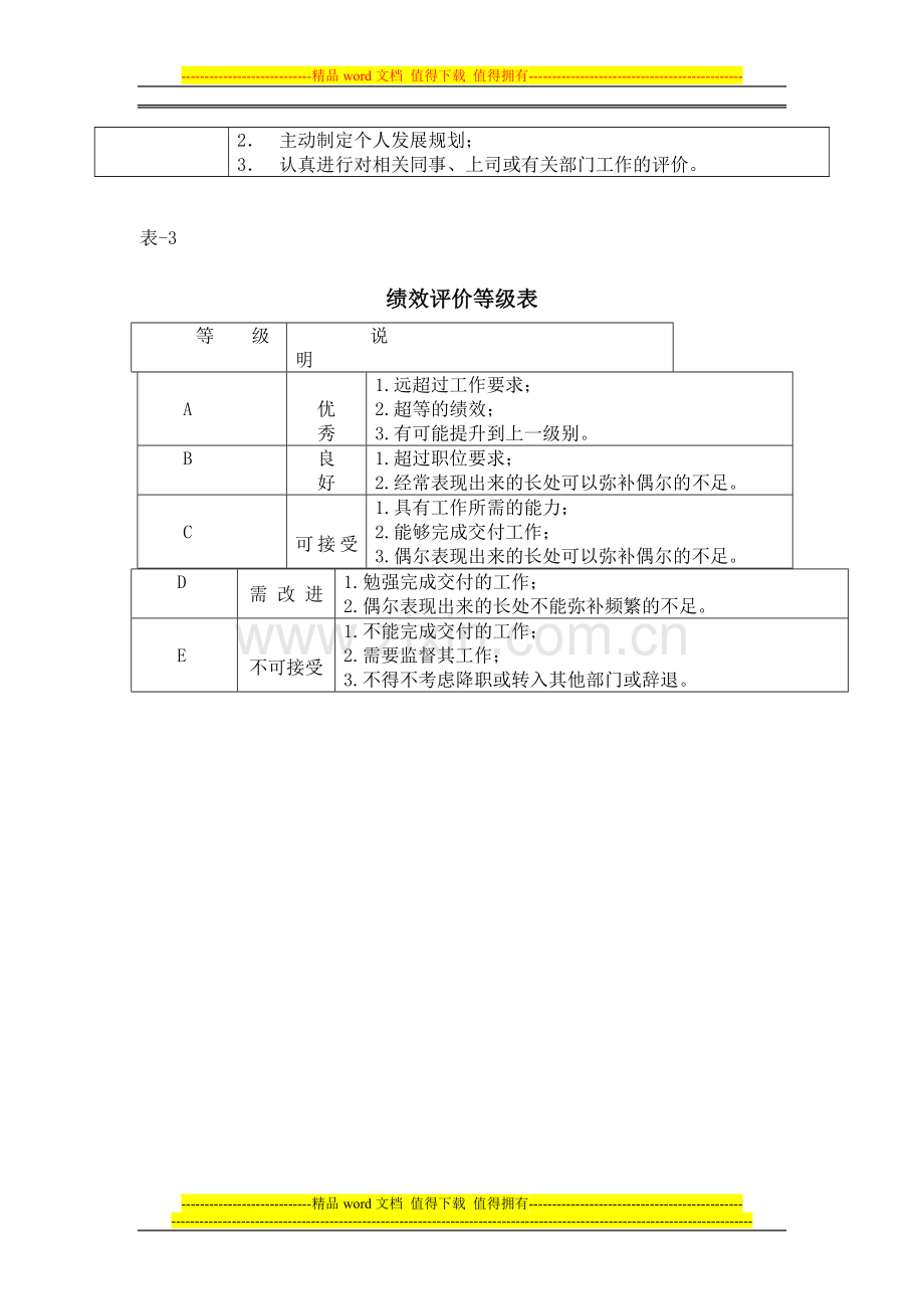 员工绩效考核办法表.doc_第2页