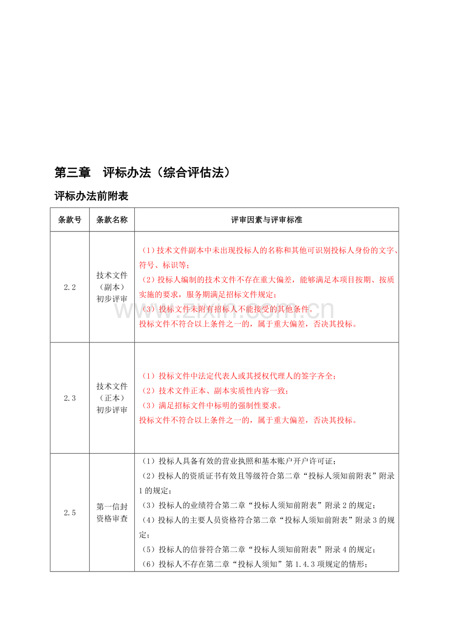 评标办法(综合评估法).doc_第1页