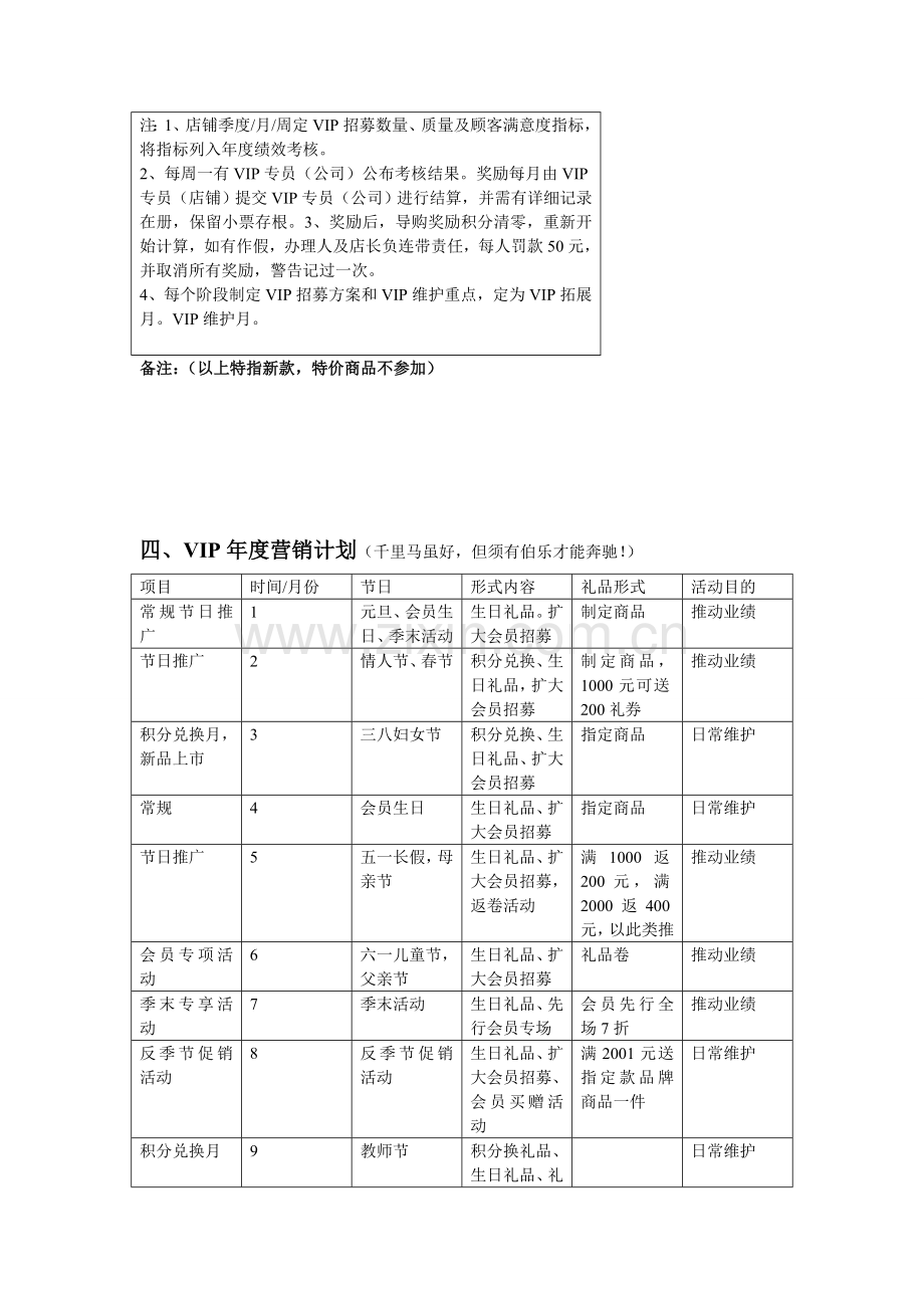 VIP绩效考核.doc_第2页