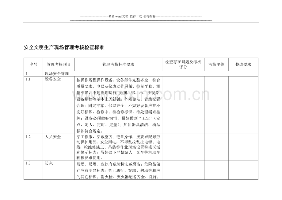 安全文明生产现场管理考核检查标准..doc_第1页